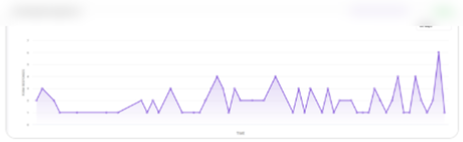 A 30-day chart of daily donations from the campaign, rising to its highest point on the last day.